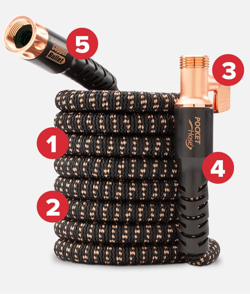 Copper Bullet The Ultimate Bundle